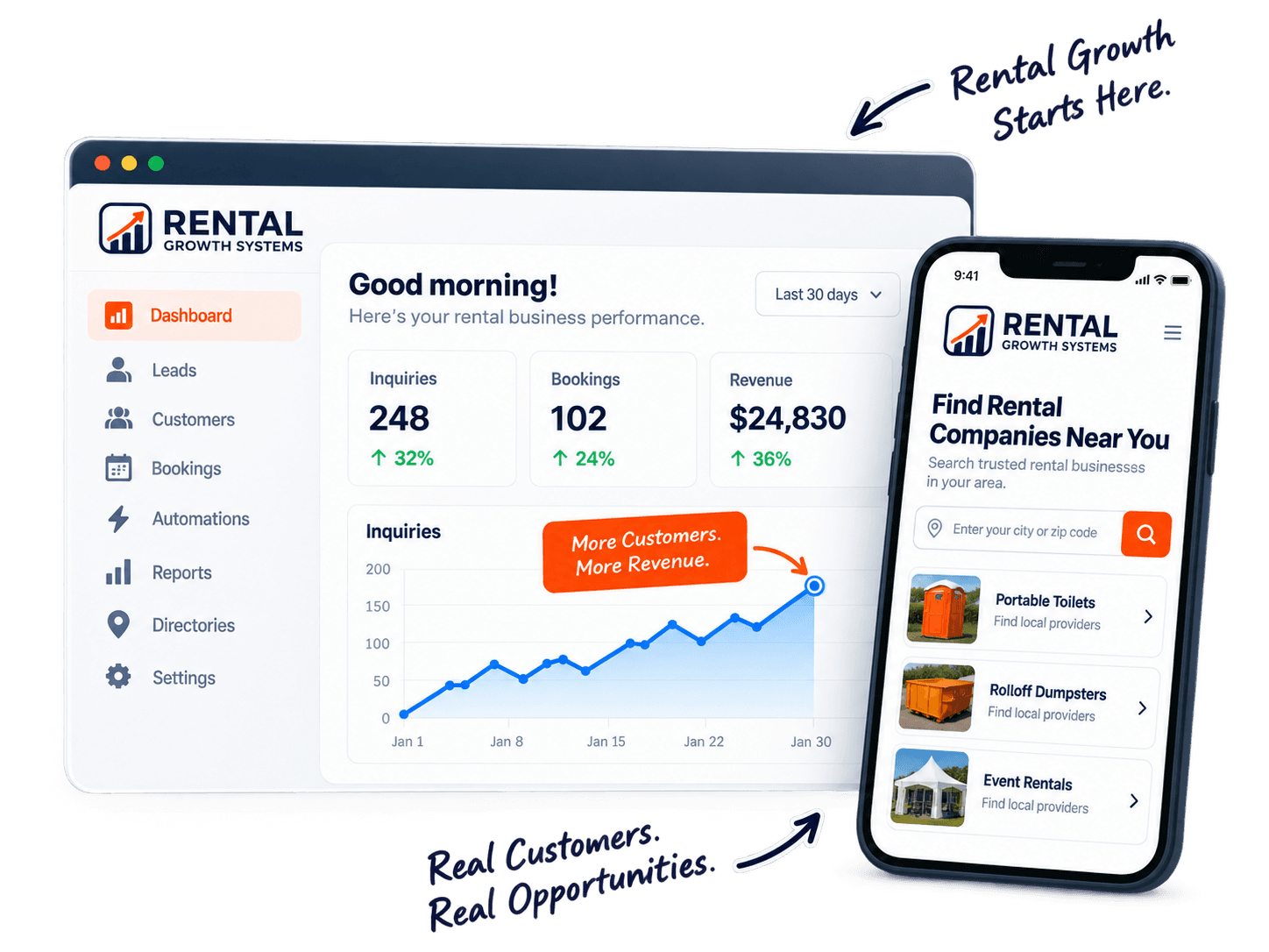 Rental Growth Systems dashboard showing inquiries, bookings and revenue, beside a mobile directory listing rental companies