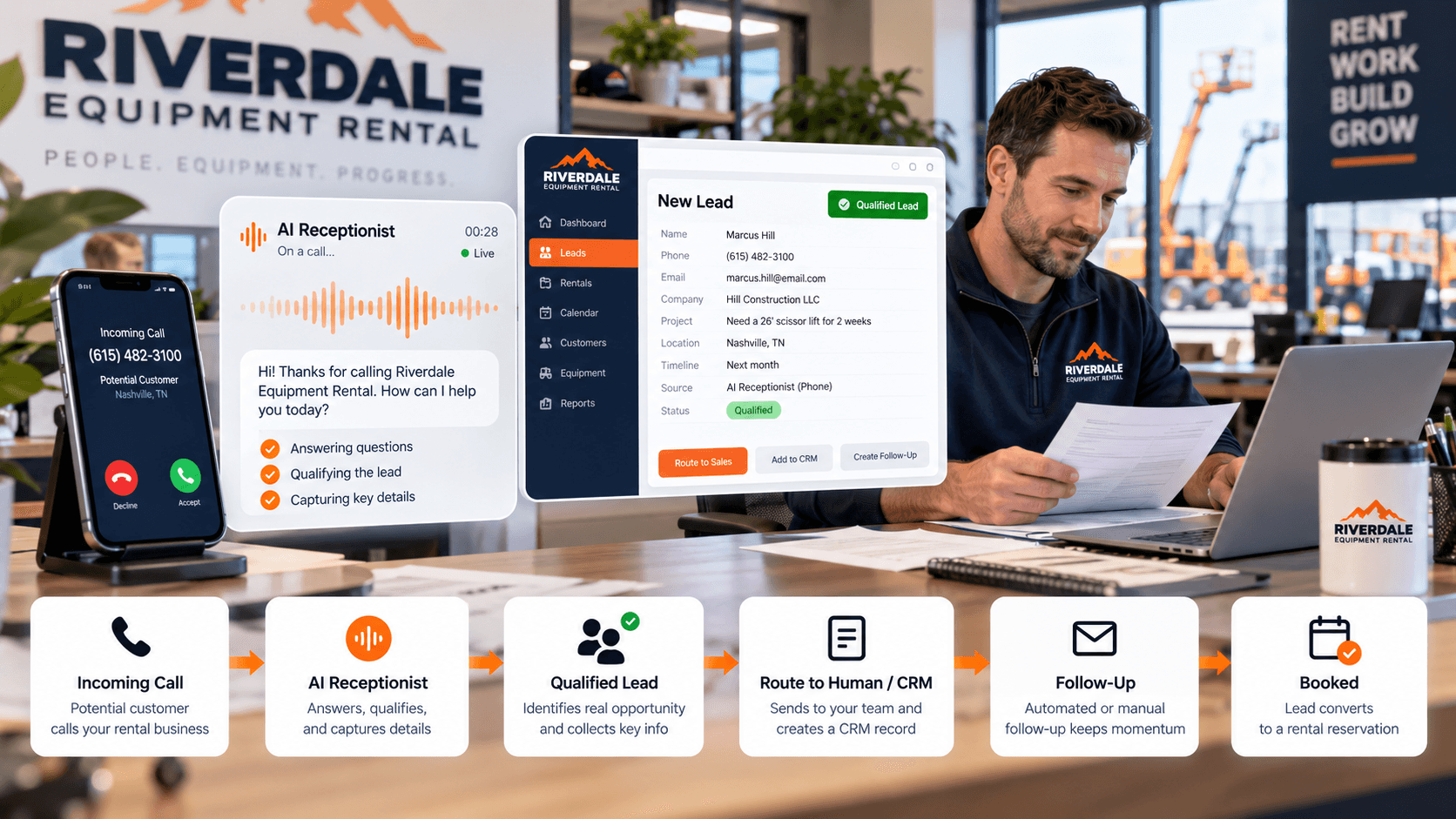 AI receptionist handling an incoming rental inquiry and routing the qualified lead into a rental company CRM